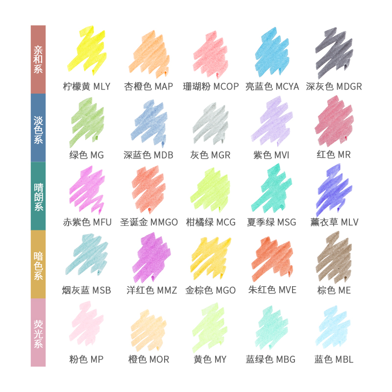 25 Farben Japan ZEBRA Mildline – Zebra Pen Mildliner Bewertung und Preis